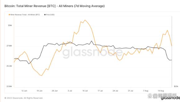 A high-performance ASIC miner in action, showcasing the core of efficient crypto operations