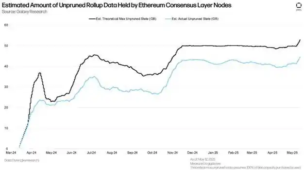 An Ethereum mining rig with multiple GPU cards installed